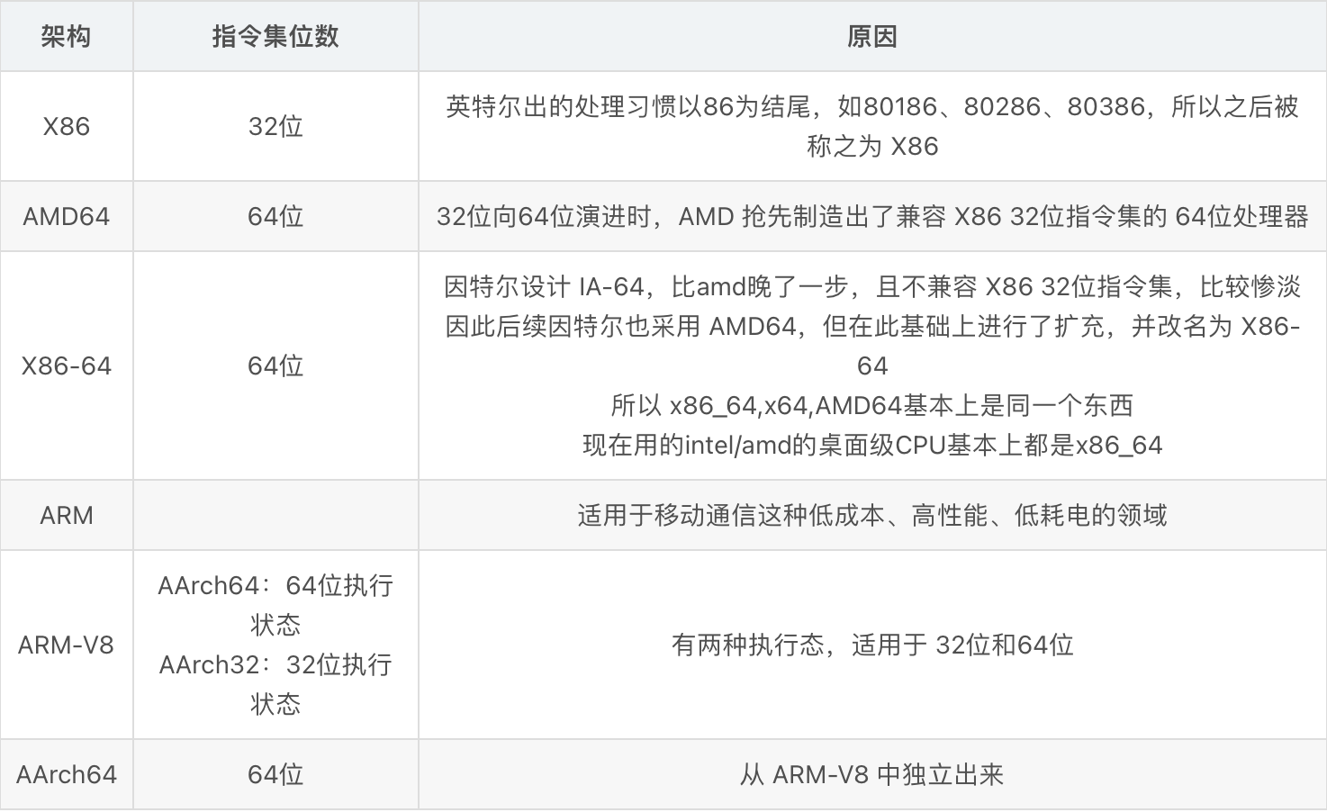 x86-aarch64